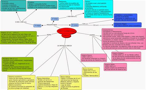 Didáctica de las ciencias sociales: Historia: Tema 7: LA EDAD ANTIGUA