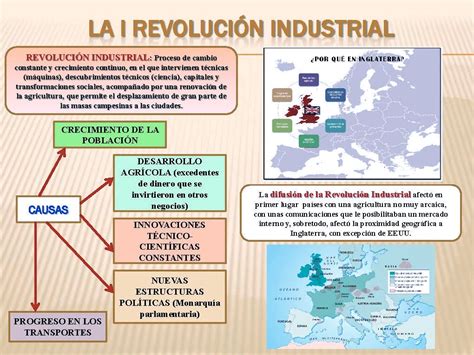 Didácticas Actividades Sobre La Revolucion Industrial Para ...