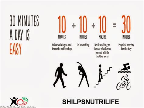 DIET WHAT IT REALLY MEANS!!!!!!!!: 10 10 10 = 30 minutes exercise a day ...