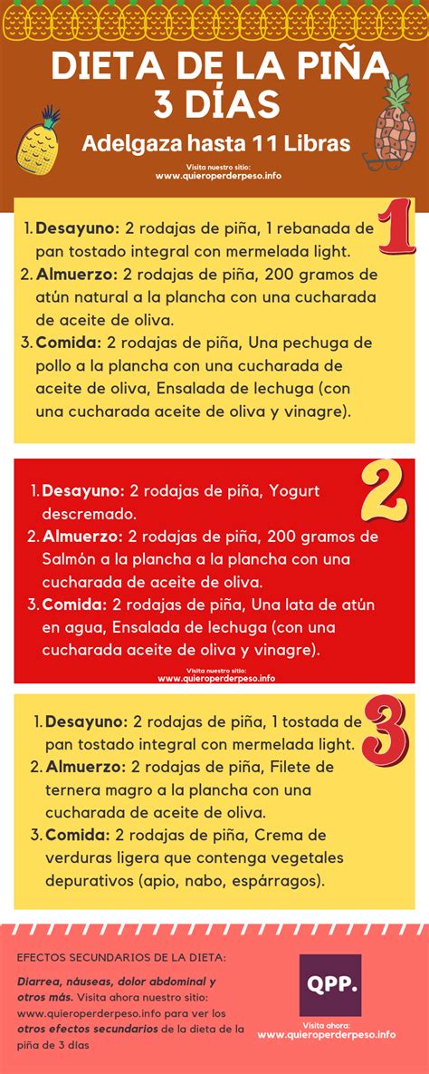 Dieta de la Piña 3 Días para Adelgazar 5kg: Menú y Efectos ...