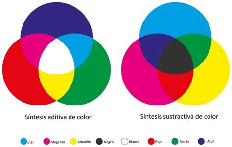 Diferencia entre colores primarios y secundarios   Diferenciador