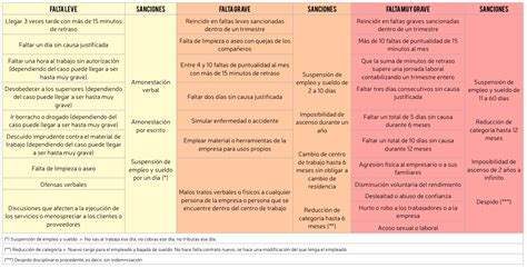 Diferencia Entre Contrato Ley Y Contrato Colectivo De ...