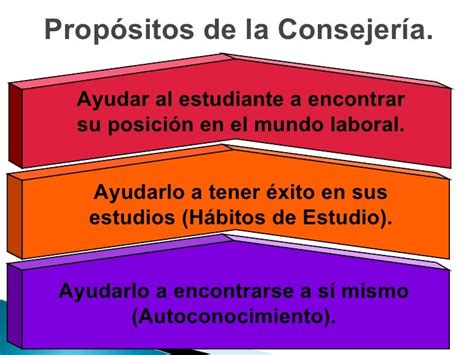 Diferencia entre orientación y consejeria