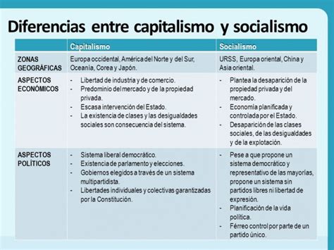 Diferencias entre capitalismo y socialismo | Cuadro Comparativo