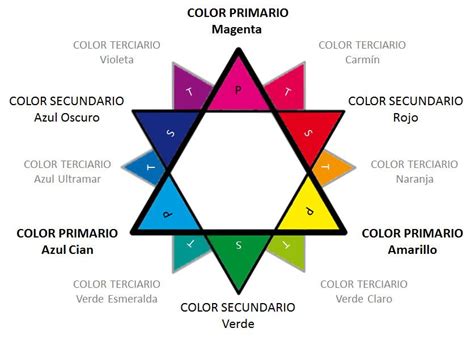 Diferencias entre colores primarios, secundarios, y ...