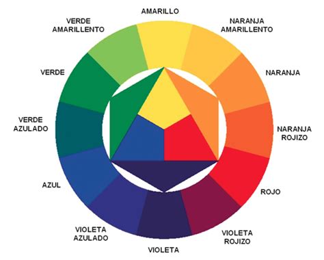 Diferencias entre Colores Primarios y Secundarios: Combinaciones ...