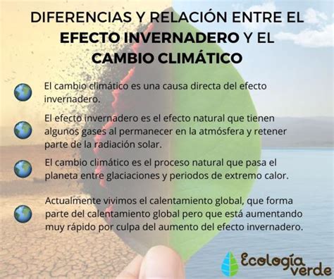 Diferencias entre EFECTO INVERNADERO y CAMBIO CLIMÁTICO y su relación