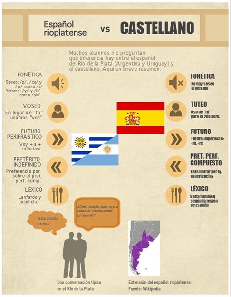 Diferencias entre el español rioplatense y el castellano ...