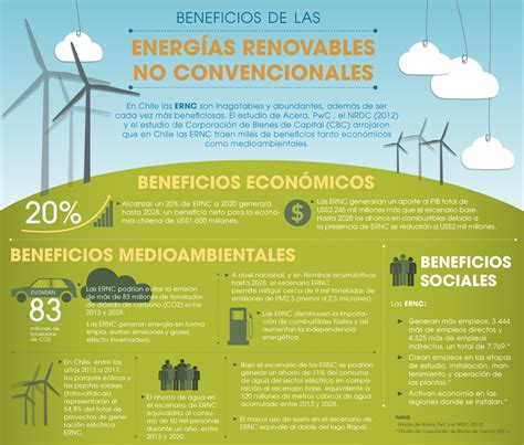 Diferencias entre energía renovable y no renovable ...