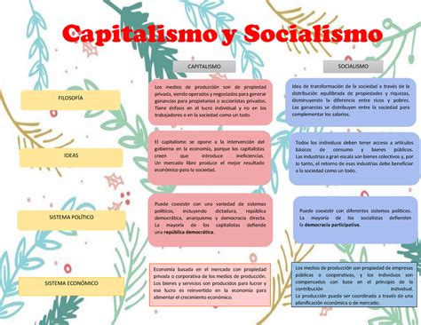 Diferencias Entre Socialismo Y Comunismo Cuadro Comparativo   Aria Art