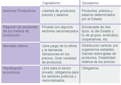 Diferencias Entre Socialismo Y Comunismo Cuadro Comparativo   kulturaupice