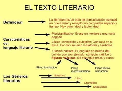Diferencias entre texto literario y no literario