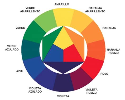 Diferencias 【 Colores Primarios y Secundarios 】Combinaciones | Cuadro ...