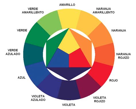 Diferencias【 Colores Primarios y Secundarios 】Combinaciones | Cuadro ...