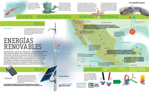 Diferentes tipos de energias renovables: Diferencias y ...