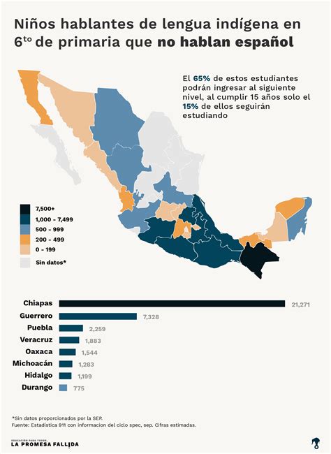 Diferentes Tipos De Lenguas Que Se Hablan En Mexico   Esta ...