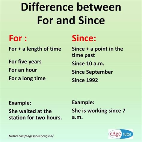 Difference between For and Since ‪#‎English‬ ‪#‎Grammar ...