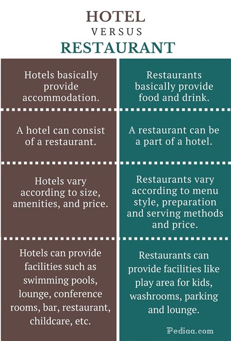 Difference Between Hotel and Restaurant