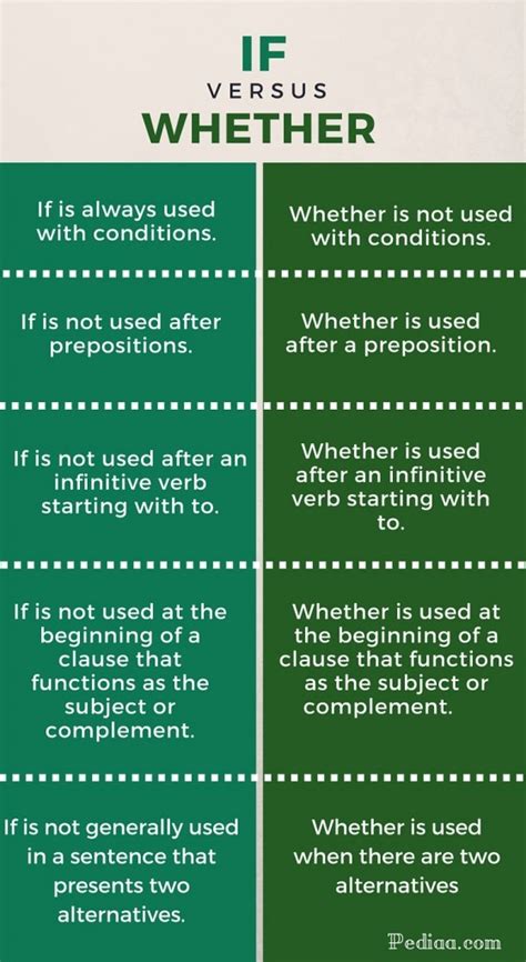 Difference Between If and Whether