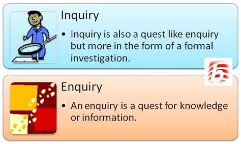 Difference Between Inquiry and Enquiry | Compare the ...
