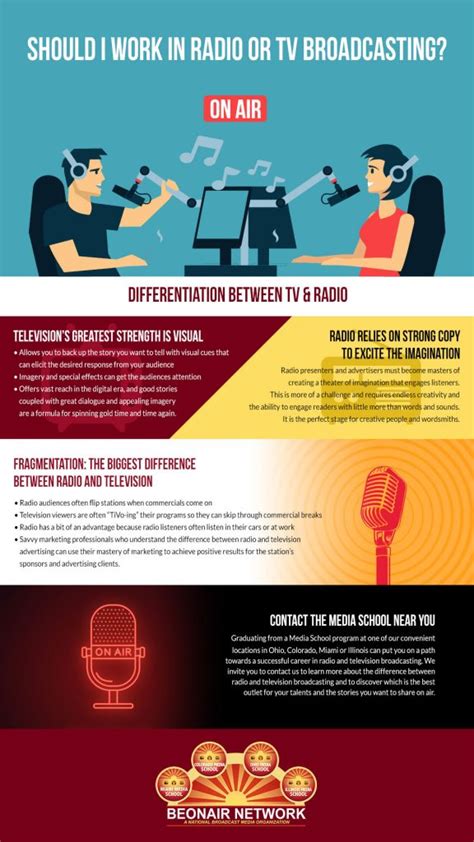Difference Between Radio & Television Broadcasting | Be On Air