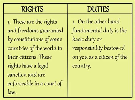 Difference between Rights and Duties | Rights vs. Duties