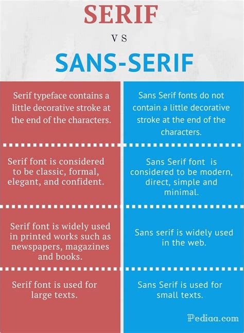 Difference Between Serif and Sans Serif