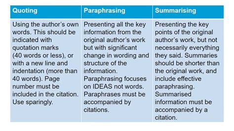 Differences between quoting, paraphrasing and summarising ...