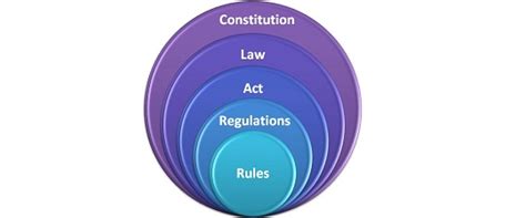 Differences Between Rules and Regulations  with ...