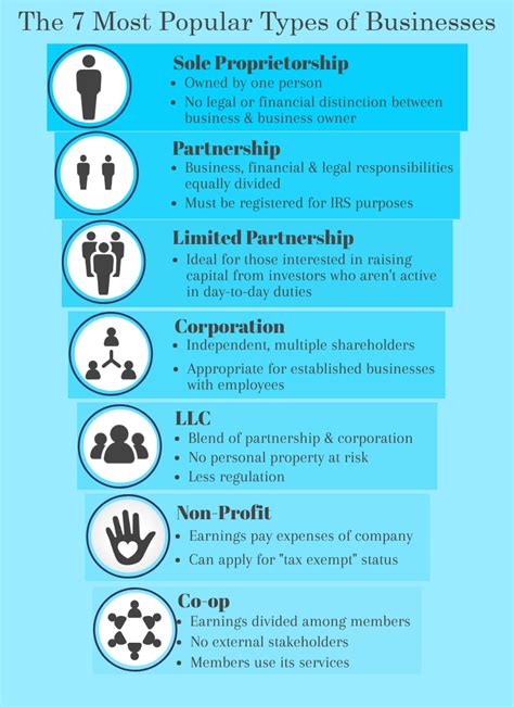 Different business classifications. Which Business Model ...