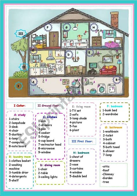 different parts of the house + furniture | Muebles en ingles, Enseñanza ...
