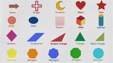 Different Shapes Names: Useful List of Geometric Shapes ...