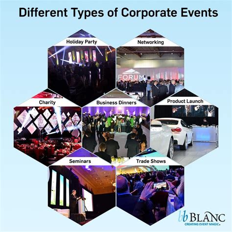 Different Types of Corporate Events | List of Business Events