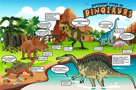 Different Types Of Dinosaurs Infographic Stock Vector ...