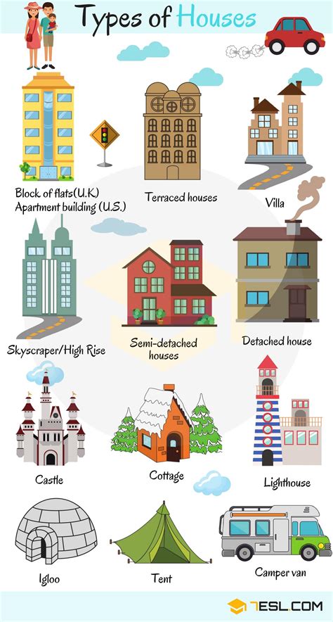 Different Types of Houses: List of House Types with Pictures • 7ESL ...