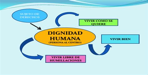 Dignidad – Radio Acariciame