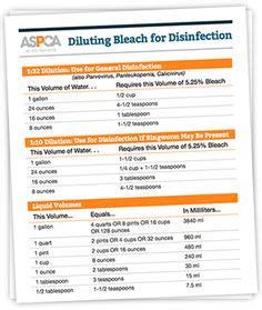 Diluting Bleach for Disinfection | ASPCA Professional | Do you know the ...