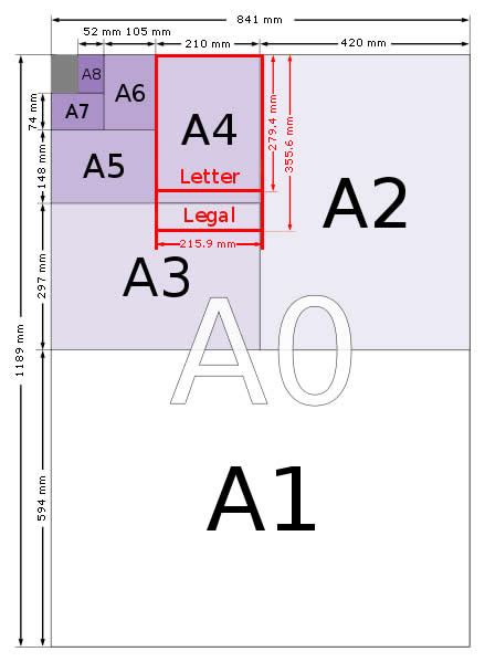 Dimensiones de tamaños de papel A   A0, A1, A2, A3, A4, A5 ...