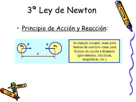 Dinamica Leyes de Newton  2