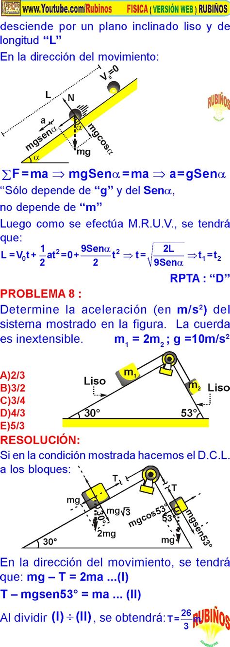 DINAMICA LÍNEAL SEGUNDA LEY DE NEWTON PROBLEMAS RESUELTOS PDF