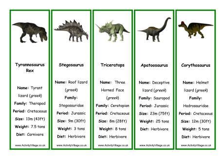 Dinosaur bookmarks   facts | Dinosaur facts for kids ...