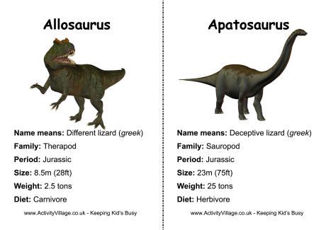 dinosaur facts – 1234 Dinosaur