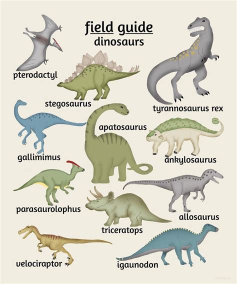 Dinosaur Poster | Dinosaur posters, Dinosaur nursery ...