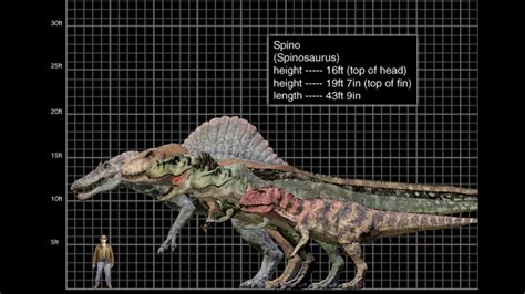 Dinosaurs Make Spino bigger and bulkier Redesign ...