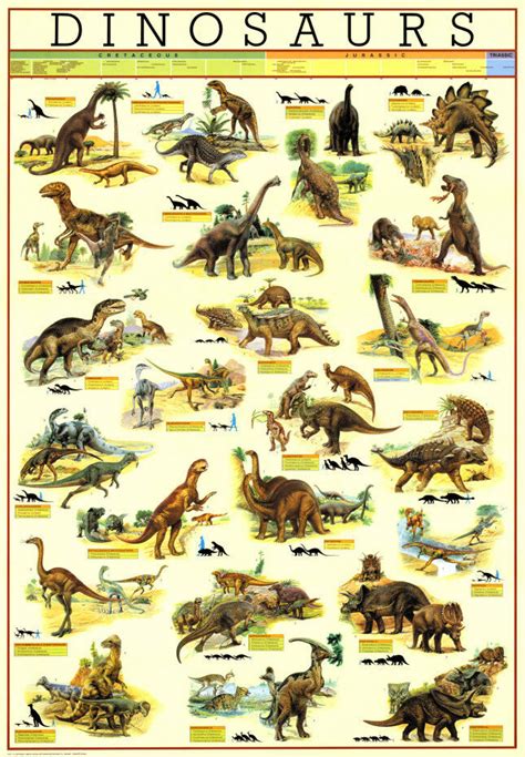 Dinosaurs Poster Print, 27x38.5 | eBay