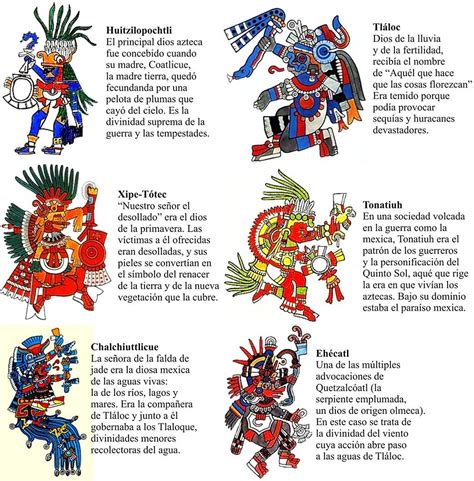 Dioses Aztecas!!!!!!!!!! | Aztec art, Aztec culture, Aztec ...