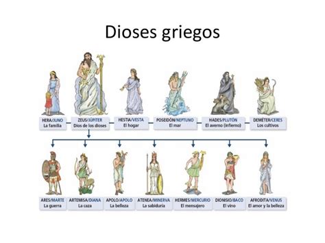 Dioses griegos