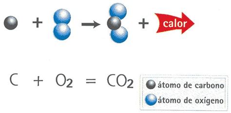 Dióxido de Carbono