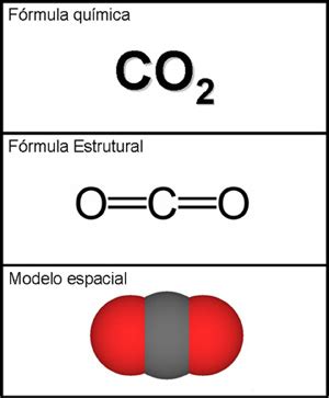 Dióxido de Carbono   Química   Grupo Escolar