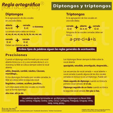 diptongos y triptongos | Ortografía, Ortografia castellana ...